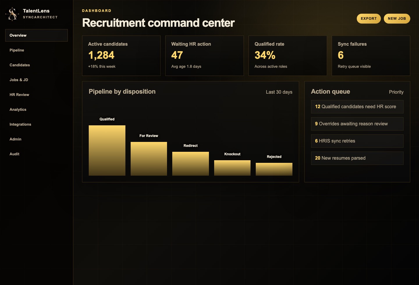 TalentLens dashboard overview